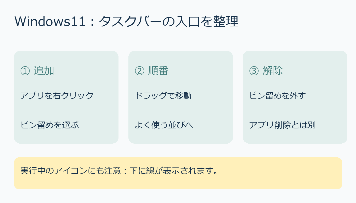 アプリからピン留め、ドラッグで並べる、不要な入口を外す三段階