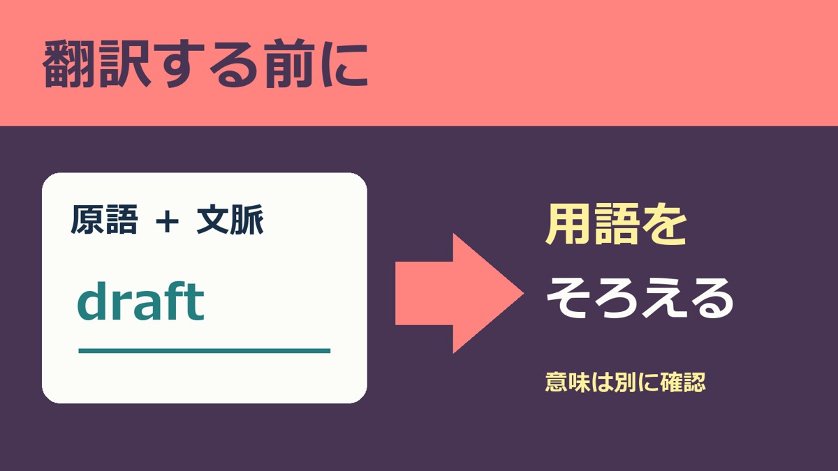 翻訳する前に原語と文脈を整理し用語をそろえる。文章の意味は別に確認する表紙。