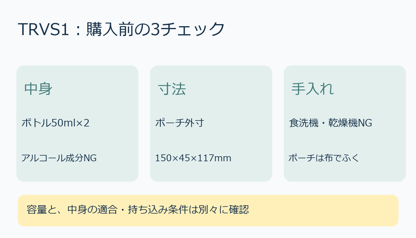 旅行セットの中身・寸法・洗い方の確認図