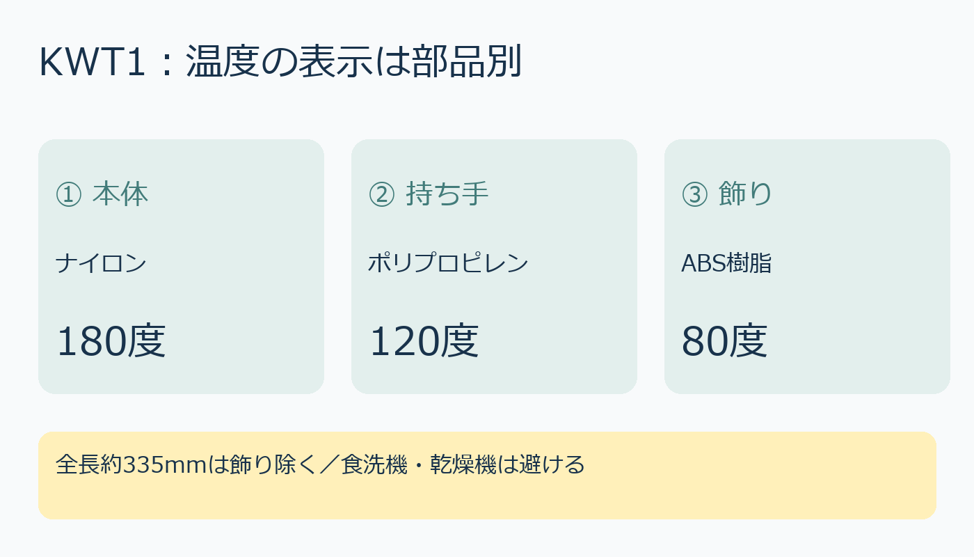ターナーの部品別耐熱温度とサイズ、洗い方の確認図解