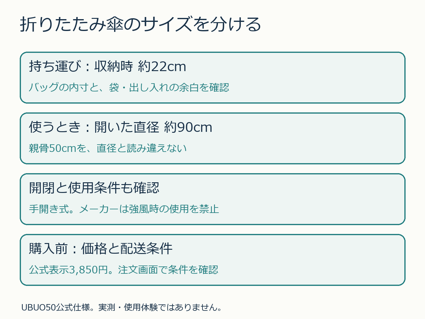 収納時22cm、開いた直径90cmと使用条件を分ける確認図