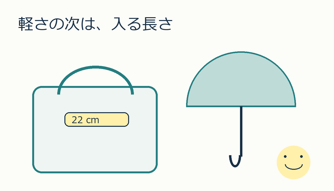 軽さの次は入る長さ。バッグと傘を描いた収納サイズ確認の表紙