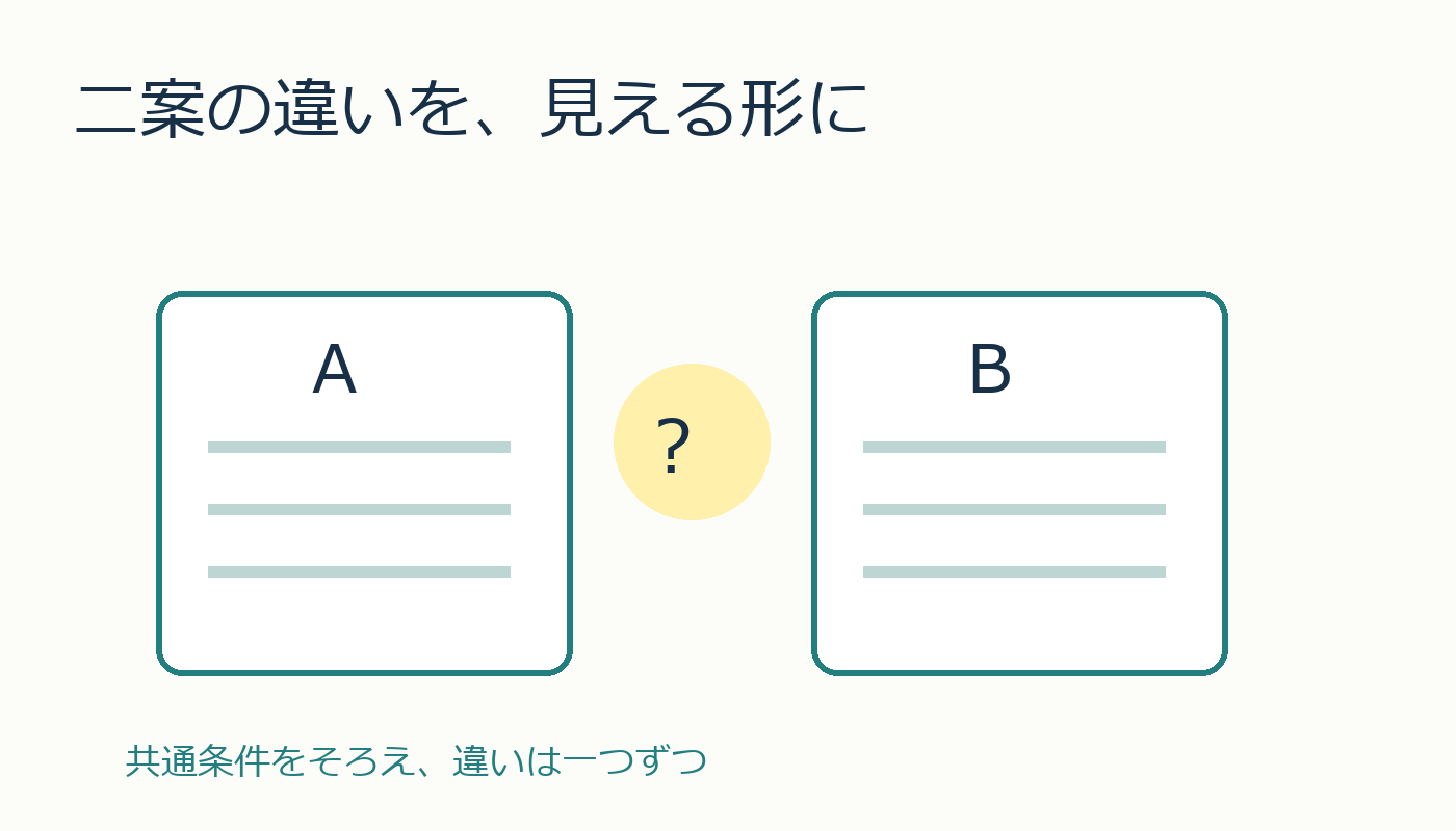案AとBを並べて違いを確かめるオリジナル図