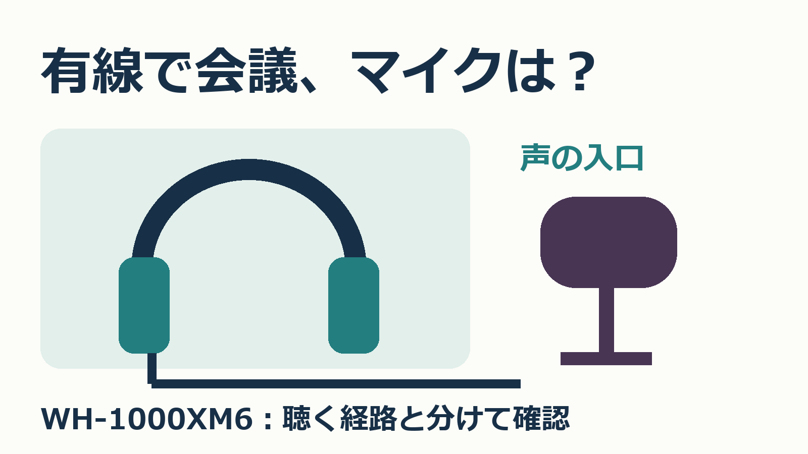 有線で相手の音を聴くヘッドホンと声を送る別マイクを分けた独自イメージ図。