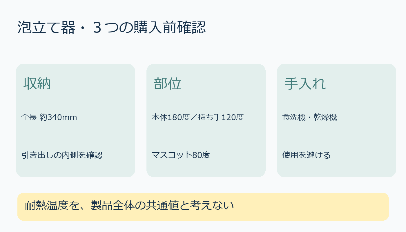 泡立て器の全長と部位別耐熱温度、食洗機不可の確認図