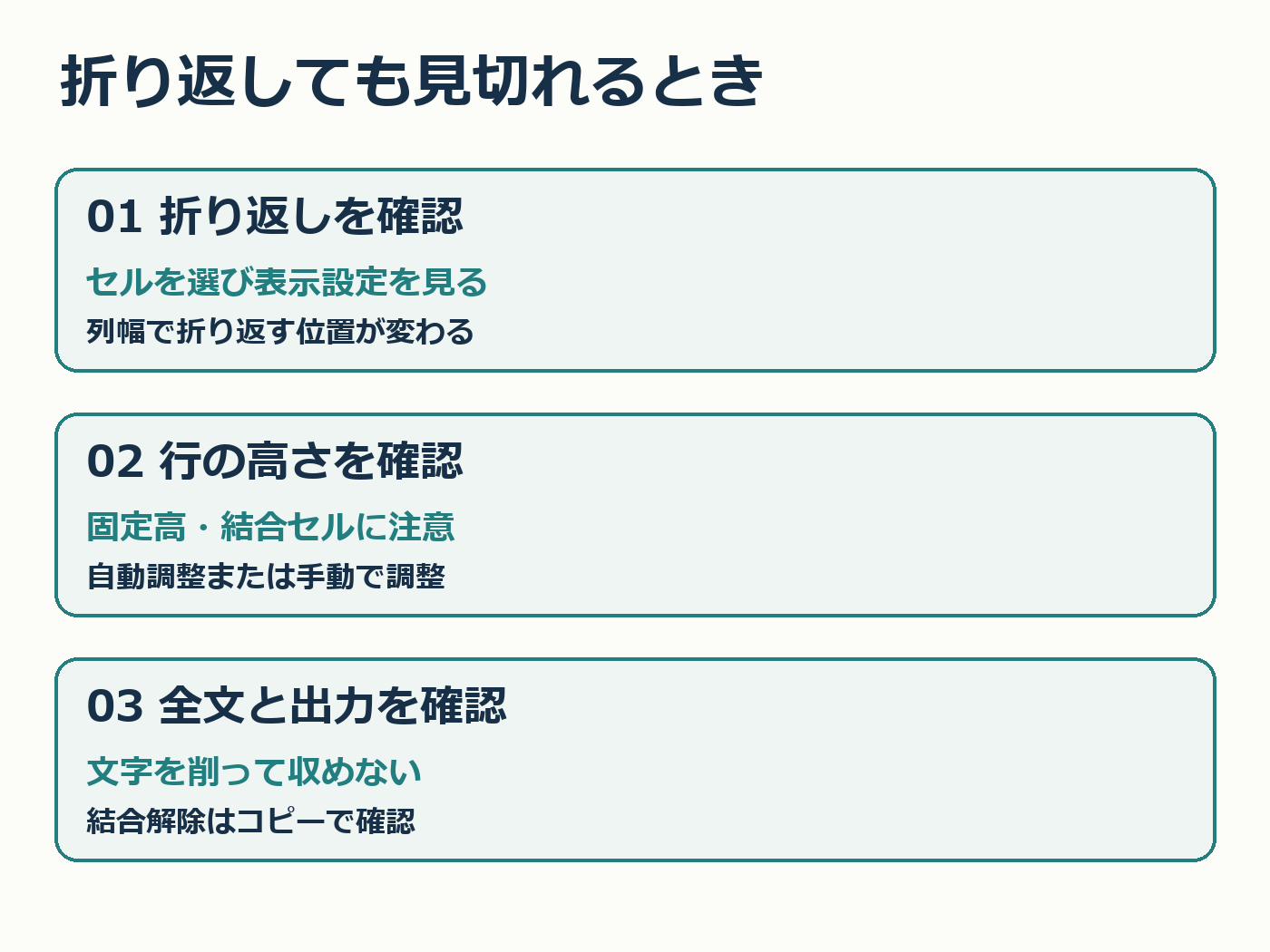 折り返し、行の高さ、全文と出力の確認を分ける三手順