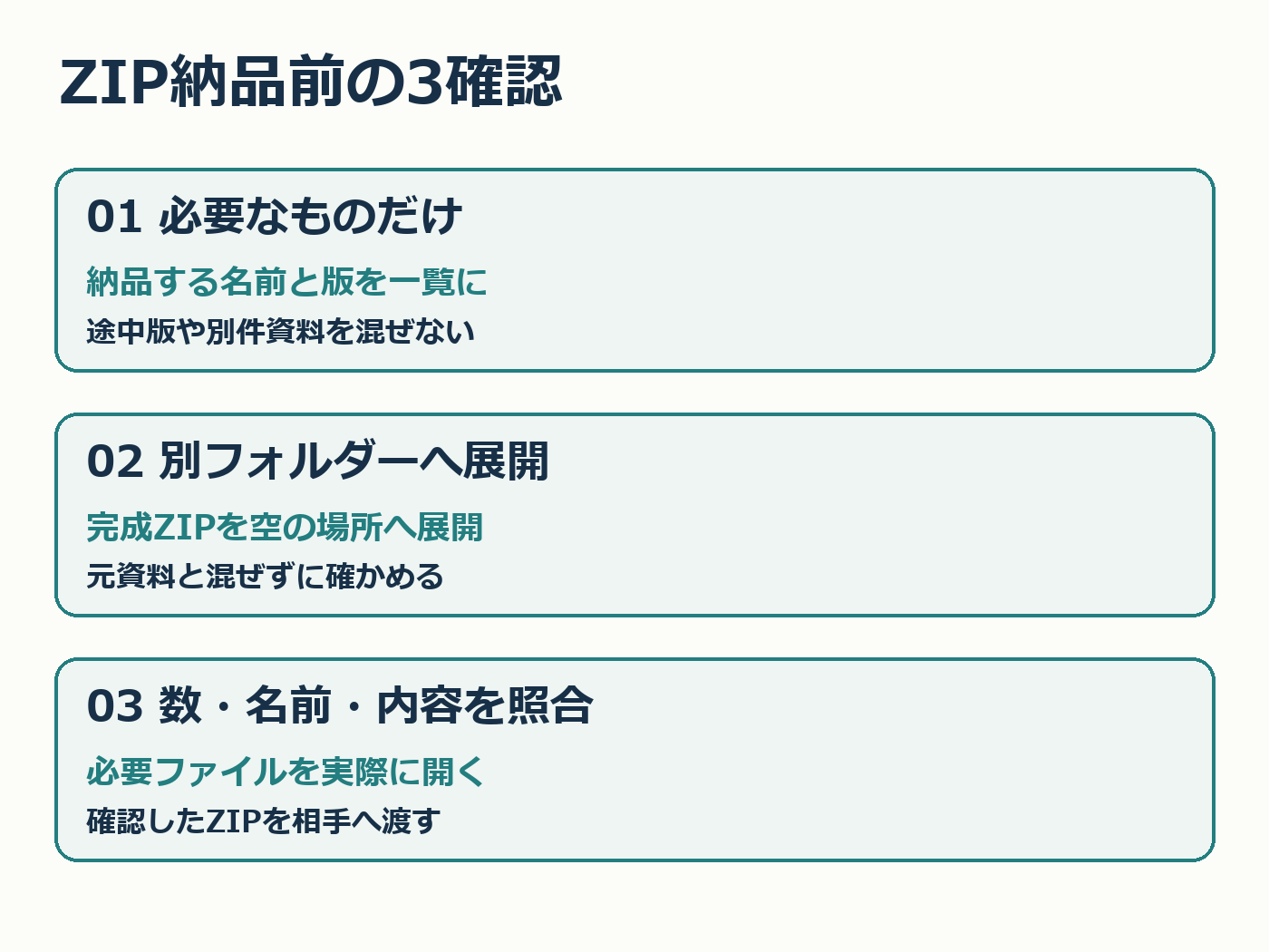 必要なファイルをまとめ、別フォルダーに展開し、数・名前・内容を照合する3確認